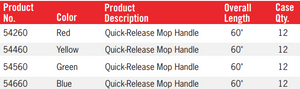 Quick-Release Mop Handles, Available in 4 Different Colors, 60" Fiberglass, Flexible Hinge, Gripper Teeth, 12 Per Case