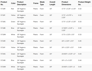 Squeegees, Plastic Frame, Foam Blade, 18" or 24", Available in 5 Different Colors, 6 Per Case