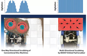 Clarke Focus II, Walk Behind Floor Scrubber, 28" or 32", 23 Gallon, Battery, Self Propel, Boost (Orbital), 3 Year Warranty