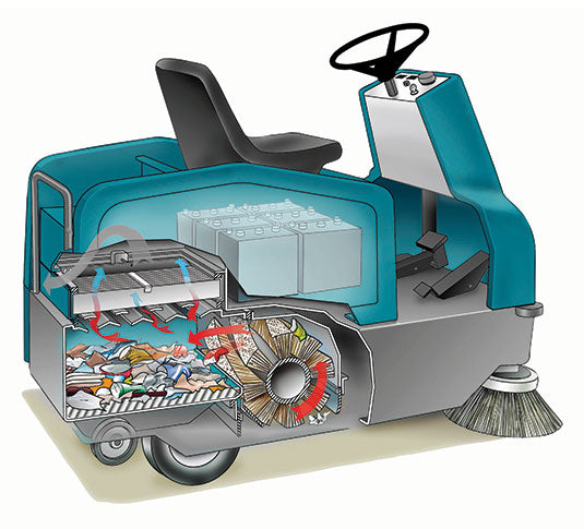 Tennant 6100, Floor Sweeper, 30", 22.5 Hopper, Battery, Single Side Brush, 2 Year Warranty