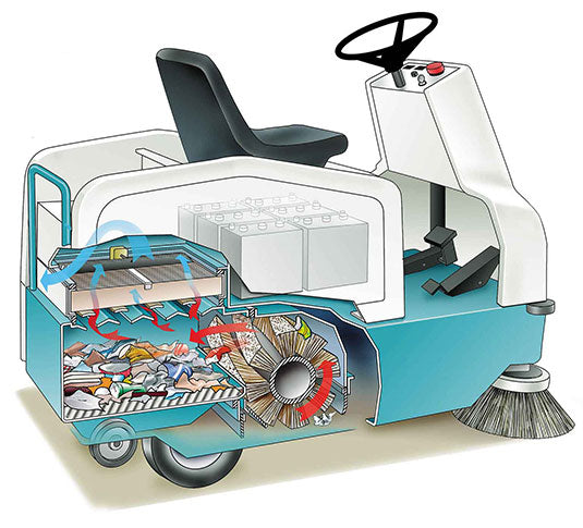 Refurbished Tennant 6100, Rider Floor Sweeper, 30", 22 Gallon Hopper, Battery, 9/1/1 Warranty