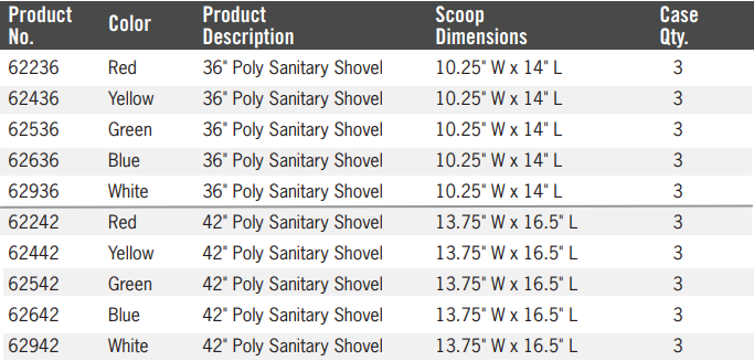 Color Coded Sanitary Shovels, 36" or 42", FDA Compliant, 5 Available Colors, 3 Per Case