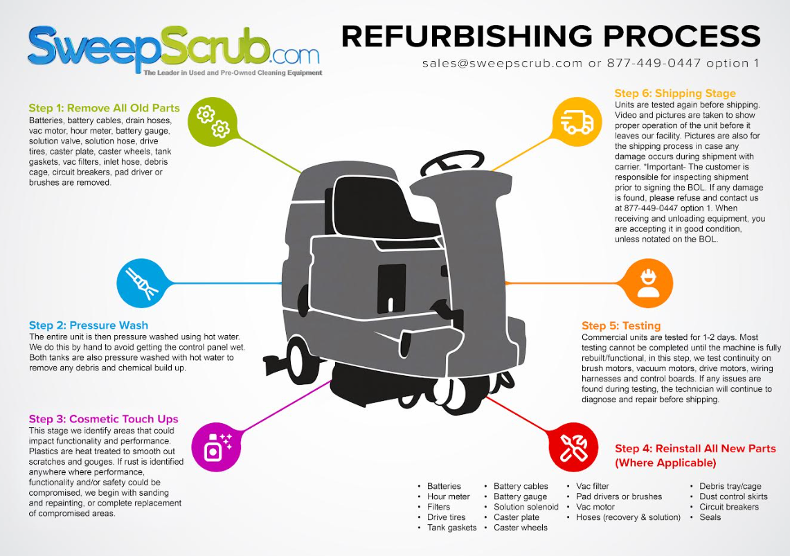 Refurbished Advance 2800ST, Rider Floor Scrubber, 28", 28 Gallon,  Battery, Disk, 6/1/1 Warranty