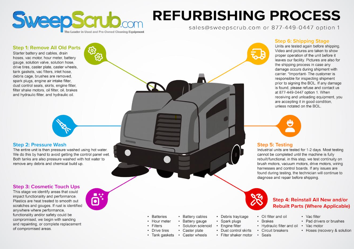 Refurbished Tennant M30, Rider Floor Sweeper-Scrubber, 48", 75 Gallon, Propane, Cylindrical, 6/1/1 Warranty