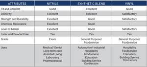 INDCLV3MD , Gloves, Medium Size, Clear, Powder-Free Vinyl Gloves, 3ML, QTY 1000