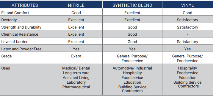 SA9505, Gloves, Medium Size, Black, Hybrid Nitrile/Vinyl Blend Gloves, 3ML, QTY 1000