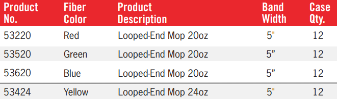 Looped-End Mops, Available in 4 Different Colors, 5" Band, 12 Per Case