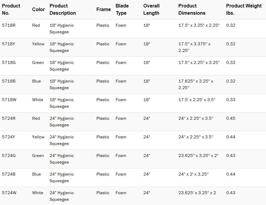 Squeegees, Plastic Frame, Foam Blade, 18" or 24", Available in 5 Different Colors, 6 Per Case