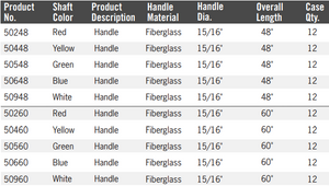 Fiberglass Handles, 48" or 60", Available in 5 Different Colors, 12 Per Case