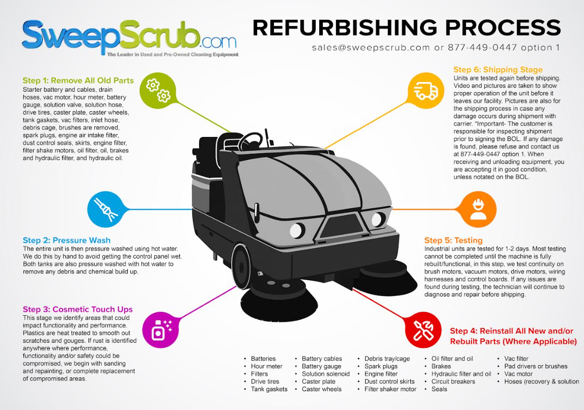 Refurbished Karcher KM 130/300 R, Rider Floor Sweeper, 51", 82 Gallon Hopper, Propane, 3/1/1 Warranty